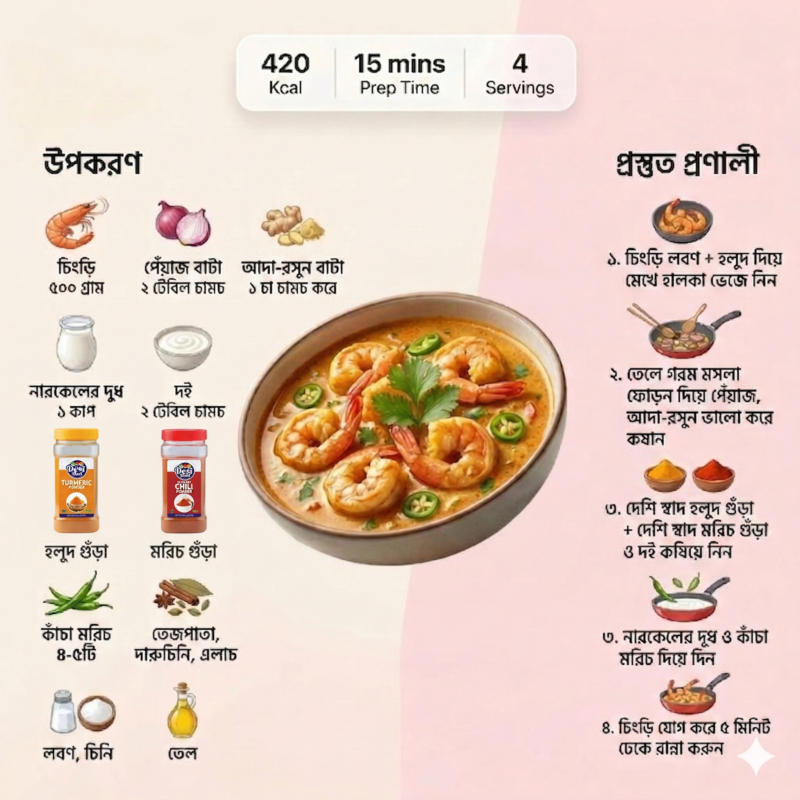 Chingri malai curry recipe | দেশি স্বাদের চিংড়ি মাছের মালাইকারি